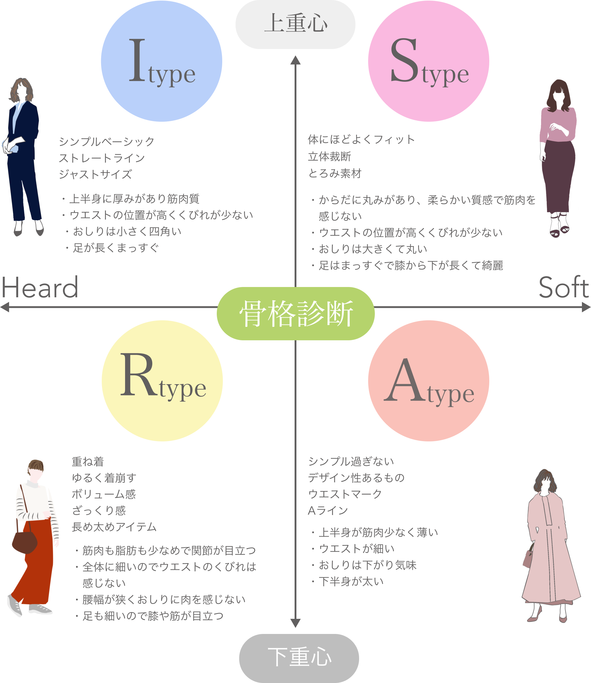 骨格診断の図